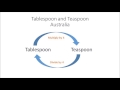 How to Convert between Tablespoon and Teaspoon