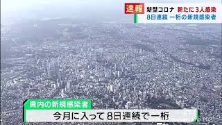 宮城県で新たに3人感染　8日連続一桁（20211008OA)