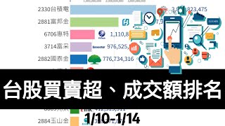 台股成交額、 三大法人買賣超排名TOP10 (1/10-1/14)