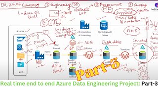 Part-3: Real time end to end Azure Data Engineering Project