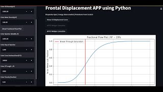 Fractional Flow and Frontal Advancement APP with #Python | #Reservoir #Engineering | #Simulation