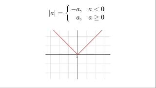 proofs of fundamental absolute value properties