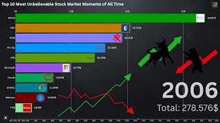 TOP 10 Most Unbelievable Stock Market Moments of All Time! 📈📉 (Shocking Growth \u0026 Crashes)