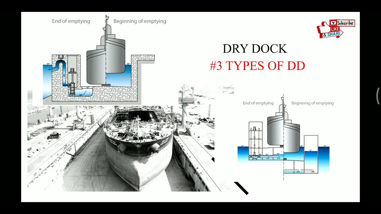 Dry Dock Types Of Dry Dock 3 Youtube