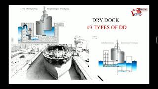 Dry Dock, Types Of Dry Dock #3