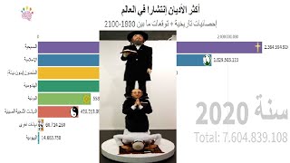 أكثر الأديان إنتشارا فى العالم من 1800 إلى 2100