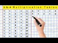 3 to 4 Multiplication Tables | 3 & 4 table | 3 times table | 4 times table | Multiplication Tables