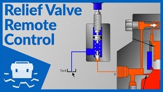 Relief Valve Remote Control