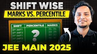 JEE Main 2025 : *SHIFT-WISE* Expected Marks Vs. Percentile 🔥