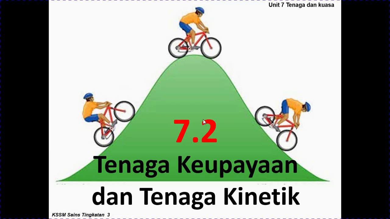 SAINS TING 3 BAB 7 7 2 TENAGA KEUPAYAAN DAN TENAGA KINETIK BAHAGIAN 2 ...