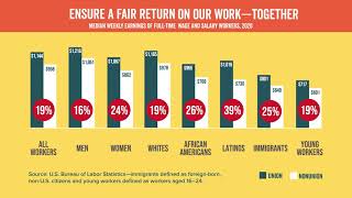 The Union Difference | How Collective Bargaining Secures Better Jobs and Benefits