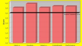 Java prog#123. JFreeChart : How to use value marker in jfreechart