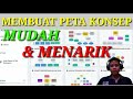 Membuat Peta Konsep (Mind Map) Mudah dan Menarik