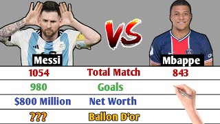 Lionel Messi vs Kylian Mbappe Comparison| Argentina vs France | Messi vs Mbappe world cup #messi