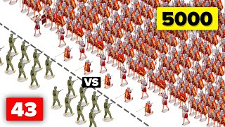 Marine Platoon vs Roman Legion - Who Would Win?