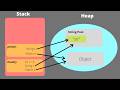 Heap Memory Explained