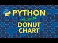 Python Donut Chart with Matplotlib