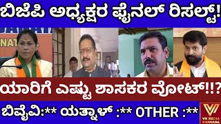 ಬಜೆಪಿ ರಾಜ್ಯಾಧ್ಯಕ್ಷ ಚುನಾವಣೆಯ ಫೈನಲ್ ರಿಸಲ್ಟ್!ವಿಜಯೀಂದ್ರಗೆ ಶಾಸಕರ ಬೆಂಬಲ!ಯತ್ನಾಳ್ ಕತೆ ಏನು?BJP News President