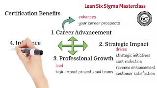 Master Process Excellence | Lean Six Sigma Masterclass | MasterClass