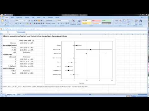 Microsoft Excel - Forest Plots (Odds Ratios and Confidence Intervals) Microsoft Excel - Forest Plots (Odds Ratios and Confidence Intervals)