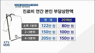 저소득층 의료비 본인부담상한액 대폭 인하