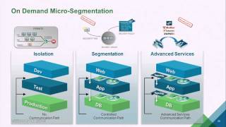 VMworld 2014 MGT1969 vCloud Automation Center and NSX Integration Technical Deep Dive