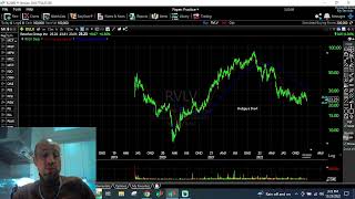 Stock Talk LIVE!! Chart-O-Rama and MORE!!!