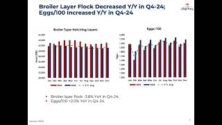 Pilgrim's Pride Corporation (PPC) Q4 2024 Earnings Call \u0026 Full Presentation