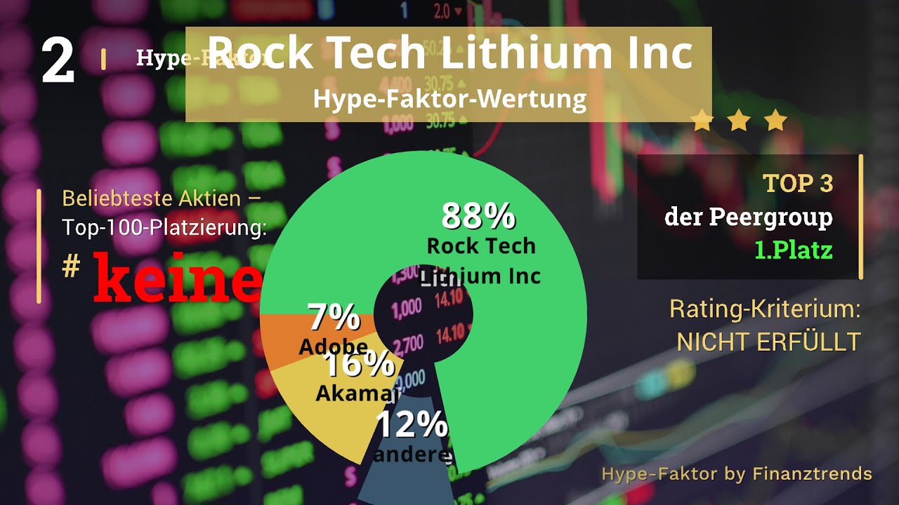 Rock Tech Lithium Inc Aktien Analyse - YouTube