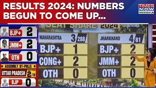 Election Results 2024: Counting Of Votes Begin In Maharashtra \u0026 Jharkhand, Early Trends Show...