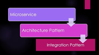 Microservice (2) Integration Pattern