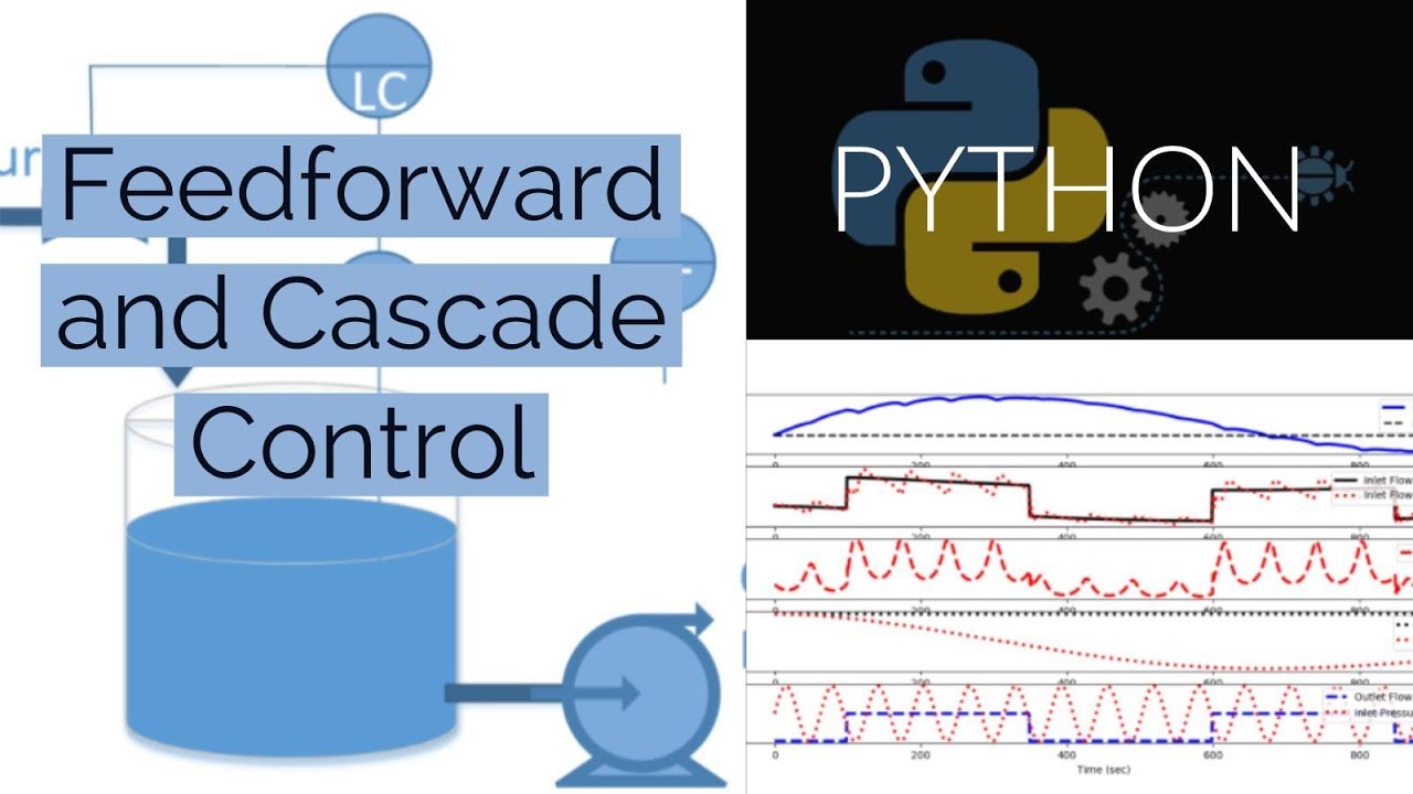 Cascade Control Loop Diagram At Daniel Bohanan Blog