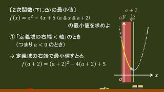 〔数Ⅰ・２次関数〕グラフ固定：最小値 －オンライン無料塾「ターンナップ」－