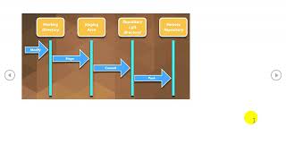 9. Theoretical & Practical walkthrough on GIT - A Distributed Version Control System