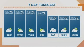 KGW Forecast: Sunrise, Tuesday, September 13, 2022