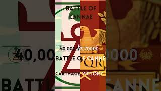 The greatest out numbered Battles of all time #history #map #geography