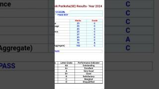 madhyamik result kivabe dekhbo 2025 | madhyamik result ki kre dekhbo