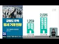 전세보다 ‘월세’ 선호…“금리 인상 여파” kbs 2022.10.14.