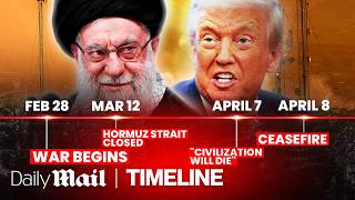 Iran ceasefire: What happens next? | Timeline | Daily Mail
