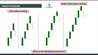 Trading: Understanding the Importance of Moving Averages