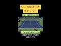 史上最強‼︎ フェデラーの超攻撃テニス shorts tennis テニス