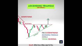 Ascending Triangle एक दिलचस्प💓 Pattern है | Chart patterns in hindi💪 | Bullish Reversal Pattern🚀