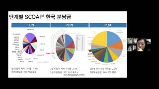 [WATEF] 오픈액세스 글로벌 협력 프로젝트 참여 현황과 과제 2탄 #WATEF #CERC #사이버감성연구소 #글로벌 #오픈엑세스 #협력연구 #연구과제 #SCOAP #국가분담금