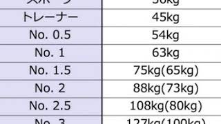 Taiwan 握力王Lion COC#1  100reps