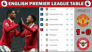 PREMIER LEAGUE TABLE and STANDING 2022/2023 | ENGLISH PREMIER LEAGUE TABLE UPDATED TODAY | EPL TABLE