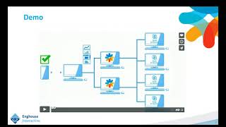 Microsoft TouchPoint Attendant Console