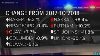 Where crime rates have increased and decreased along the First Coast