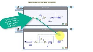 LabVIEW code: Local variable (FPGA) (walk-through)
