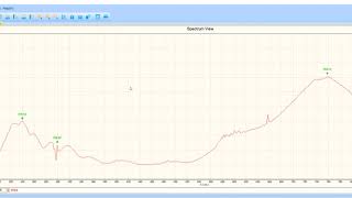 AstroLite(A6002) Fiber Spectrometer UV-VIS Light Source Test