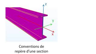 Les sections